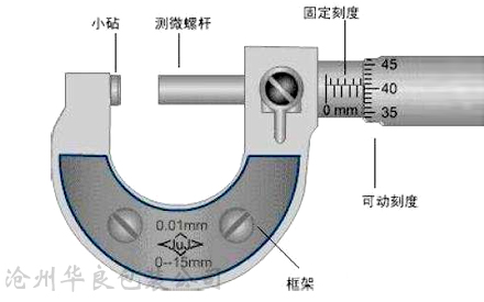 食品真空包裝袋的厚度如何測量？